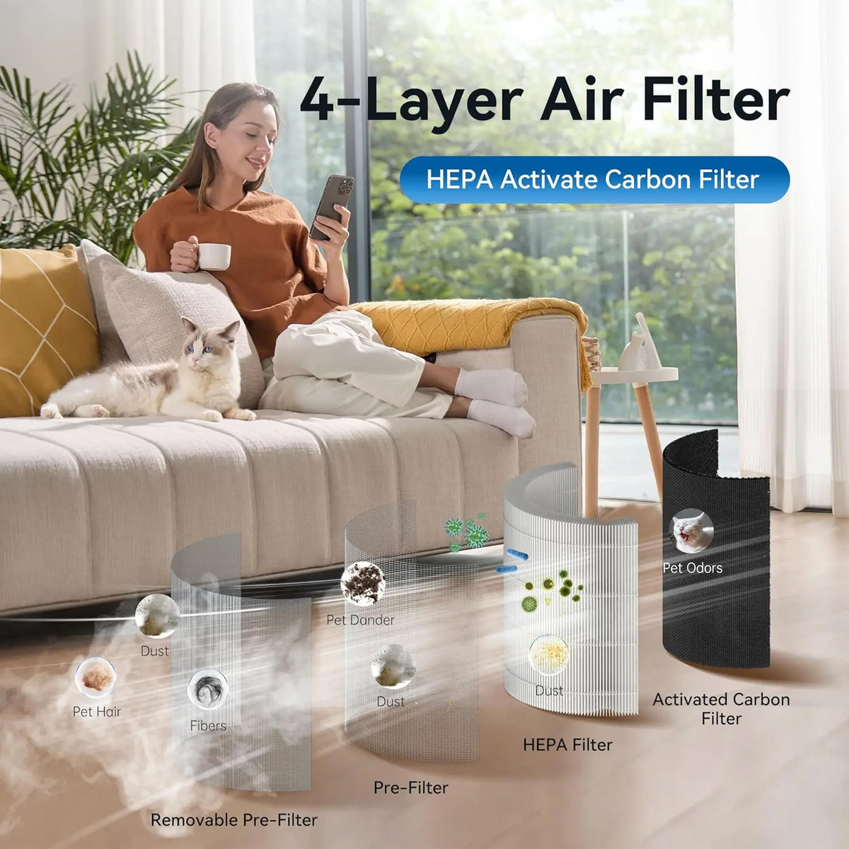 Cat Air Purifier with HEPA Filter, Desktop for Pet Hair Dander Odors, 360° Intake