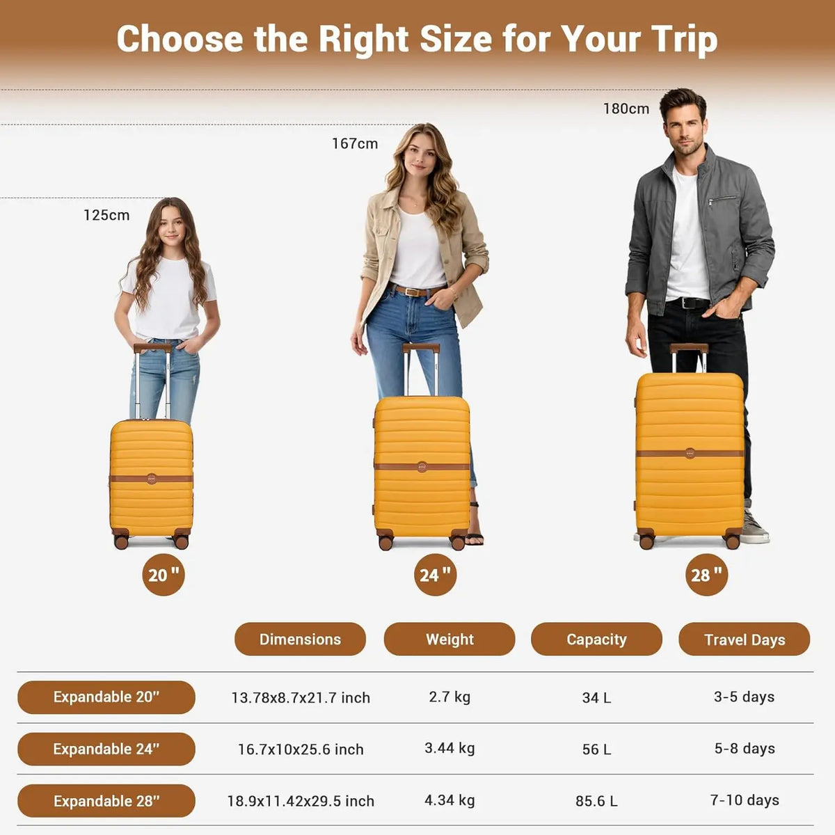 Expandable 28 Inch Luggage with Spinner Wheels, Large Checked Suitcase with TSA Lock, Lightweight Anti-Scratch PC+ABS Hardshell