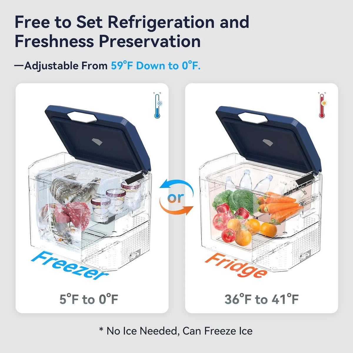 Car Refrigerator Portable 32 Quart 12V Fridge Freezer Compressor Cooler for Truck Van RV Camper SUV and Home Use, Fast Cooling &
