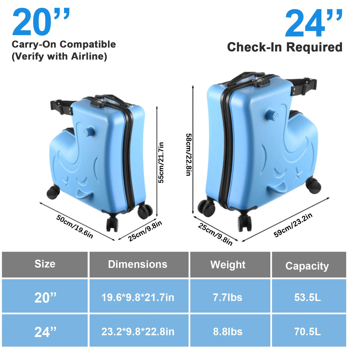 20in Kids Ride-On Luggage, Toddler Luggage Seat, Kids Travel Suitcase with Safety Belt, Wheels for Toddlers, (Blue, Caeey-On)