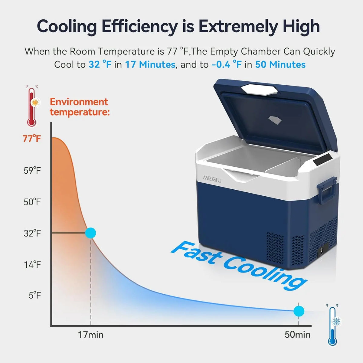 Car Refrigerator Portable 32 Quart 12V Fridge Freezer Compressor Cooler for Truck Van RV Camper SUV and Home Use, Fast Cooling &