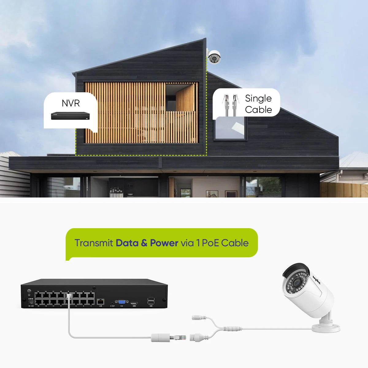 SANNCE 16CH 5MP HD POE Network Video Security System H.265+ NVR 30M EXIR Night Vision IP Camera CCTV Security Protection 2.8MM