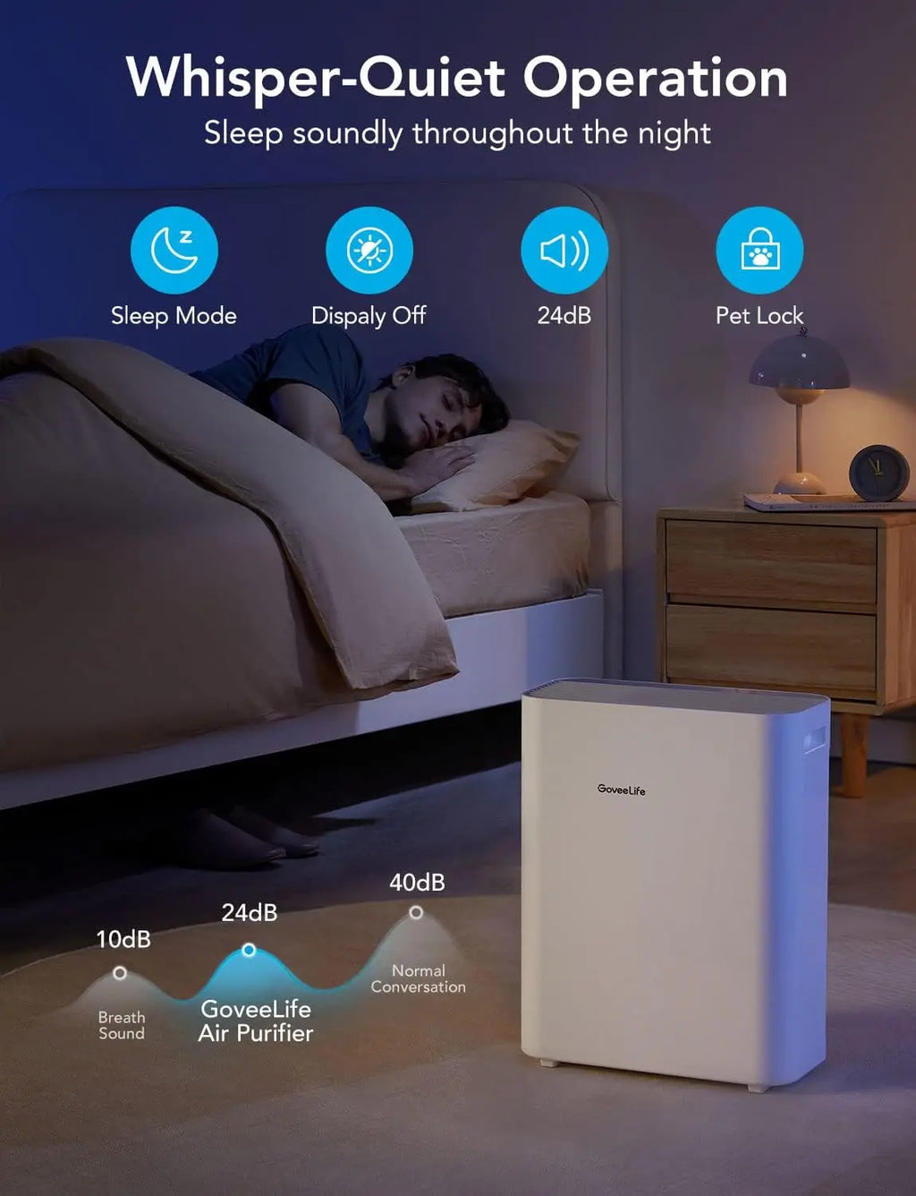 Smart Air Purifier for Large Rooms with PM2.5 Sensor, Washable Filter, App Control, and Pet Lock
