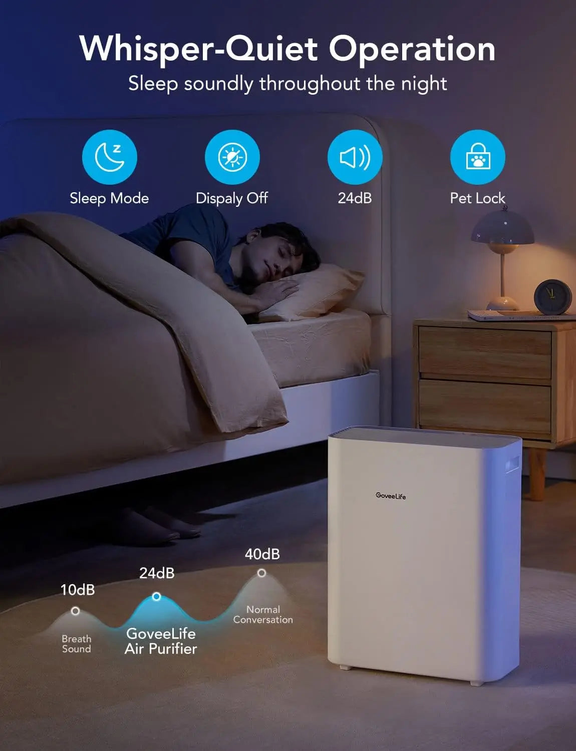 Smart Air Purifier for Large Rooms with PM2.5 Sensor, Washable Filter, App Control, and Pet Lock