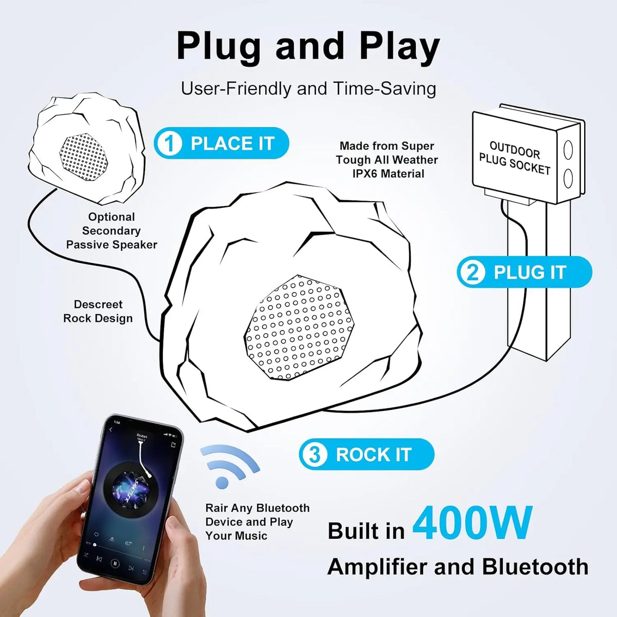 Herdio 8" Outdoor Bluetooth Rock Speakers HD Digital Stereo Effect Tweeter Waterproof Resin Material a Pair for Garden Pool
