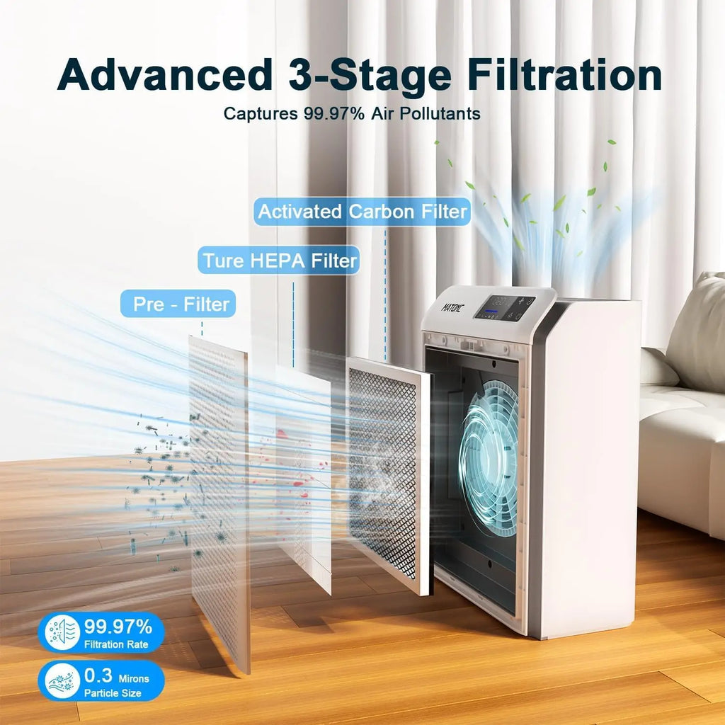 Smart Air Purifier for Large Rooms up to 3500 Ft², App Control, Real-Time Sensor, Quiet Sleep Mode