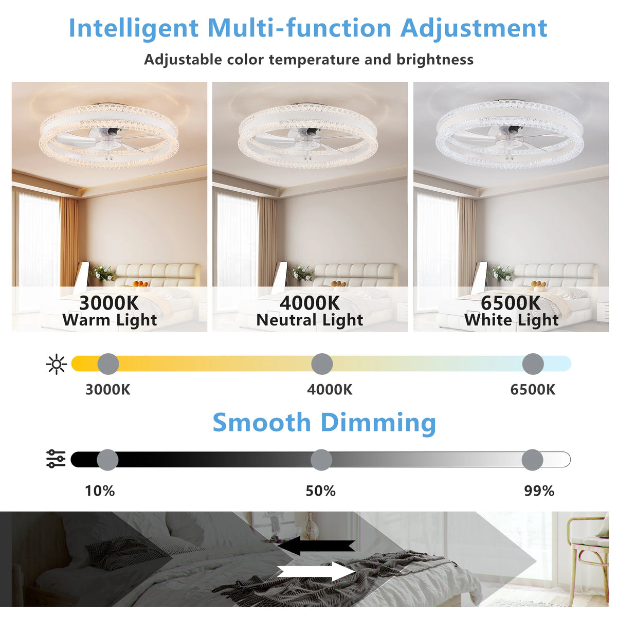 20" Luxury Double Ring LED Ceiling Fan with Light,Modern Flush Mount Design, Dimmable Lighting , Low Profile Silent Fan(White)