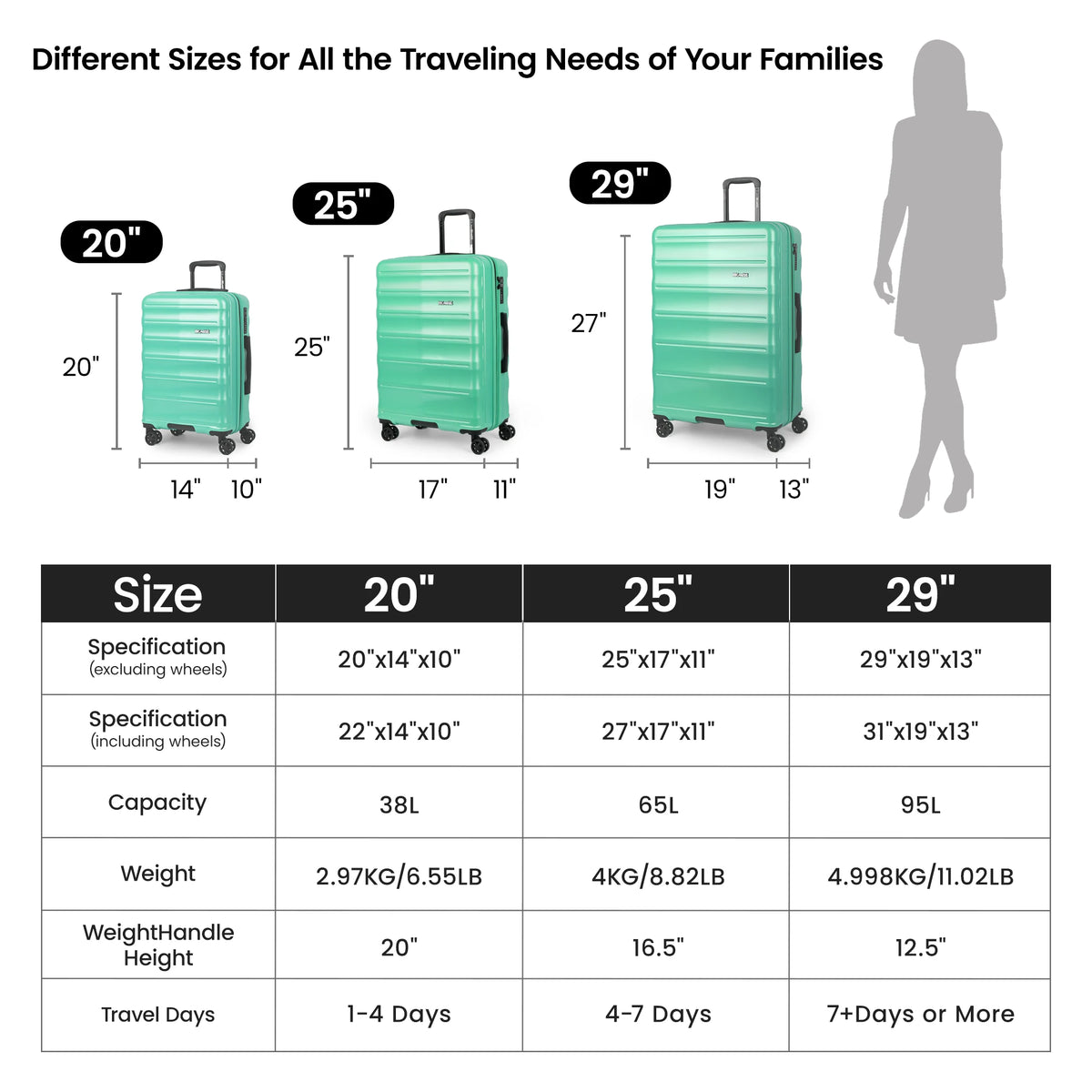 Expandable Luggage Sets 2-Piece 20"25"/20"29" Lightweight Durable Rolling Spinner Luggage Hardshell Suitcase with TSA Lock