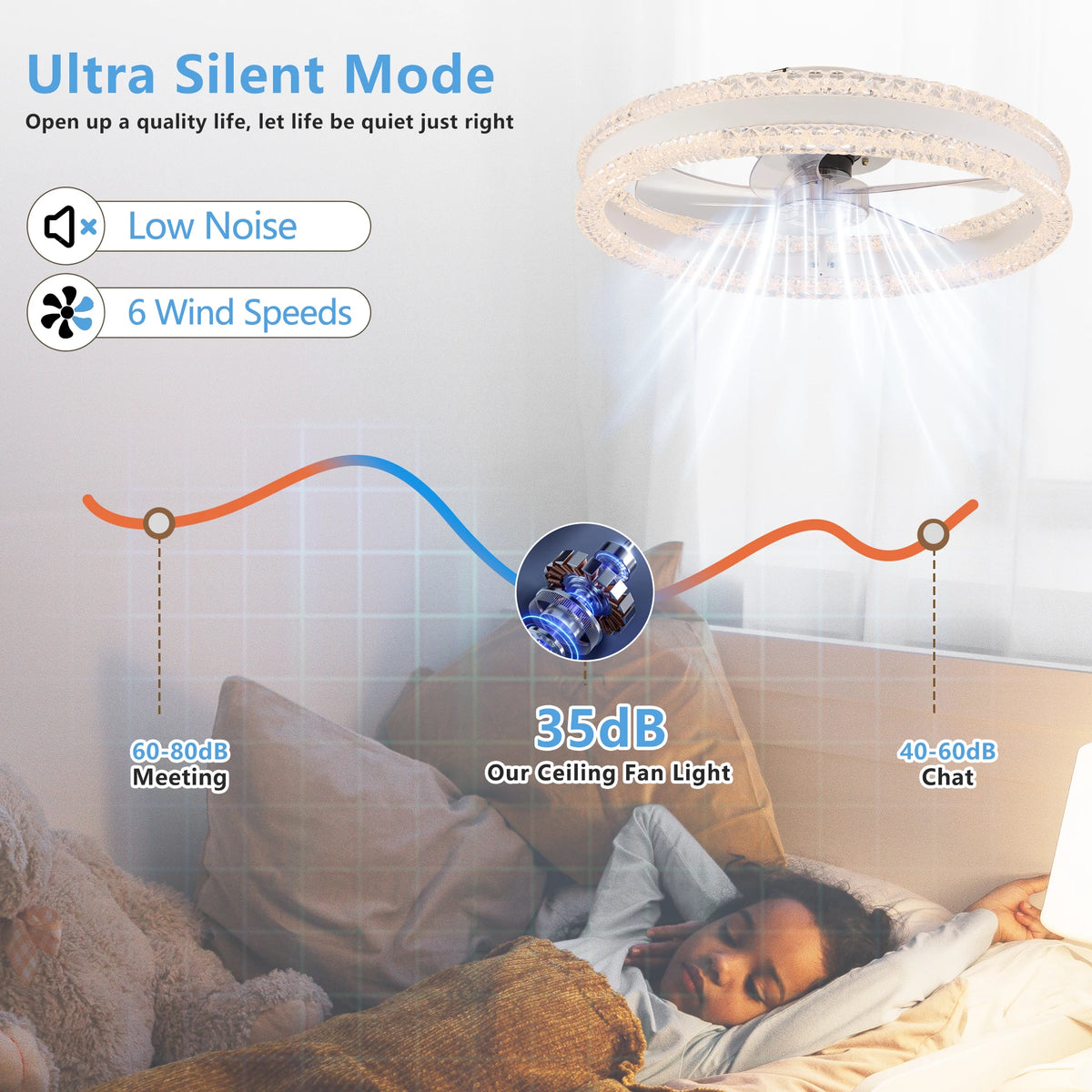 20" Luxury Double Ring LED Ceiling Fan with Light,Modern Flush Mount Design, Dimmable Lighting , Low Profile Silent Fan(White)